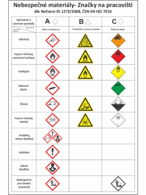 Tabule - nebezpečné látky
